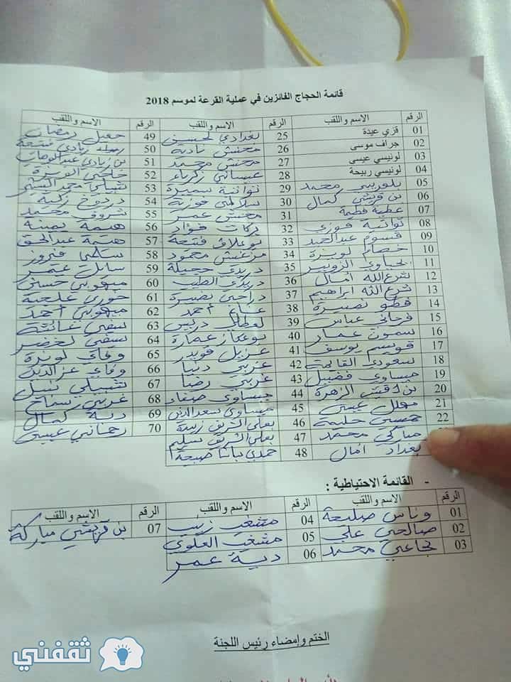 نتائج قرعة الحج 2018 الجزائر