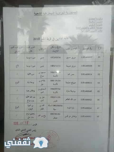نتائج قرعة الحج 2018 الجزائر