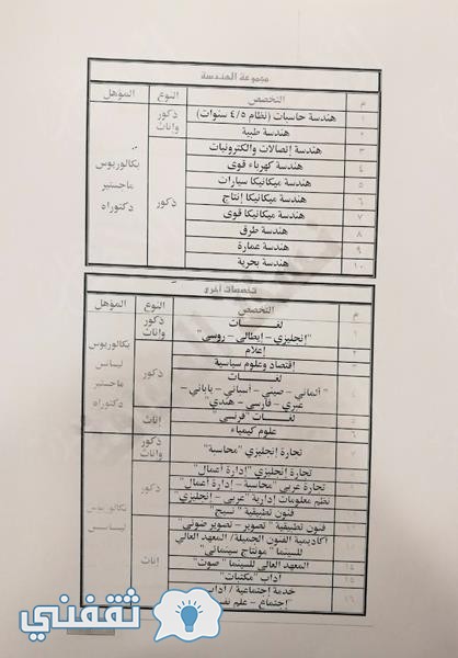 وزارة الداخلية تعلن رسميا الشروط المطلوبة للإلتحاق بدفعة الضباط المتخصصين