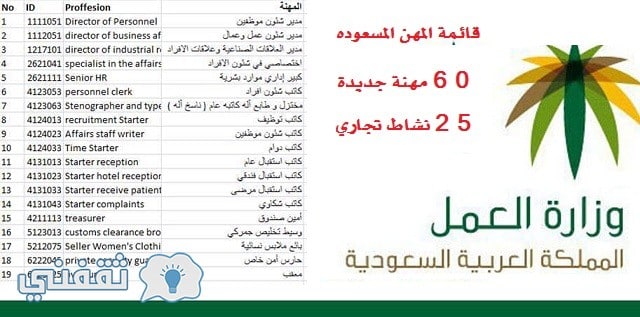 19 مهنة ممنوعة على المقيمين