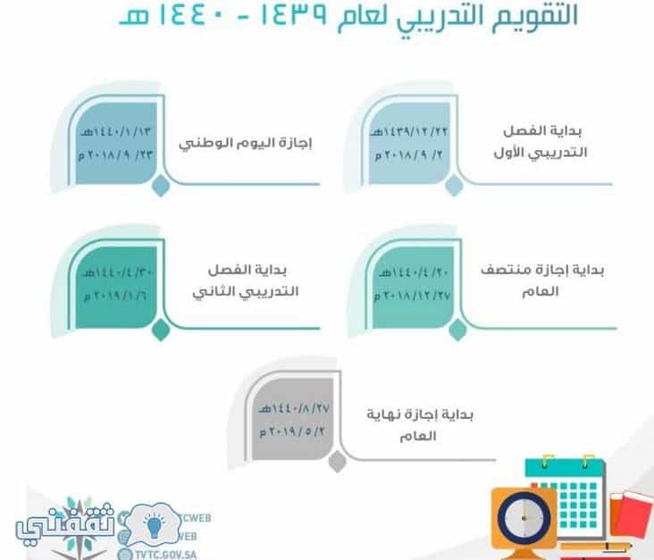 متى يتم صرف الراتبين للعسكريين ٢٠١٩