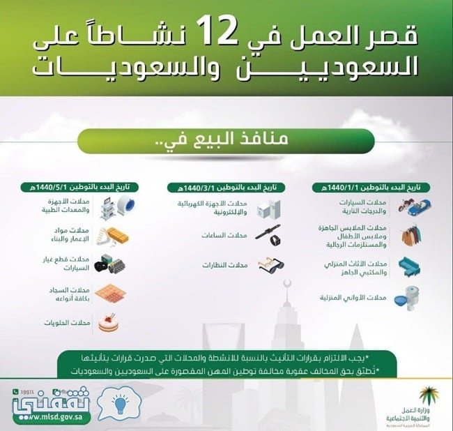 12 مهنة ممنوعة على الوافدين بالمملكة
