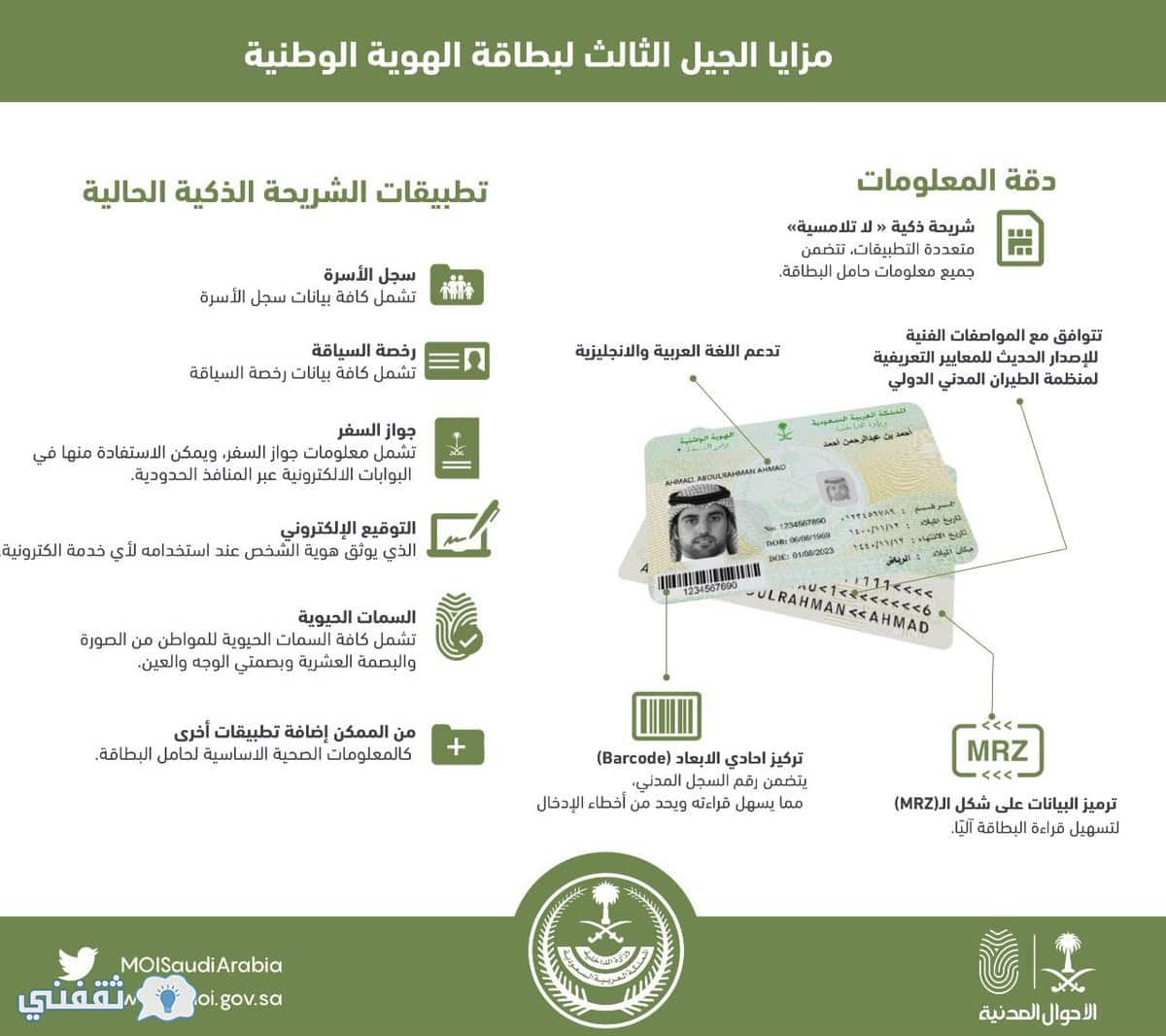 الهوية الوطنية بعد تجديد عن رابط وطريقة