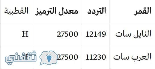 تردد قناة ksa sports 2018