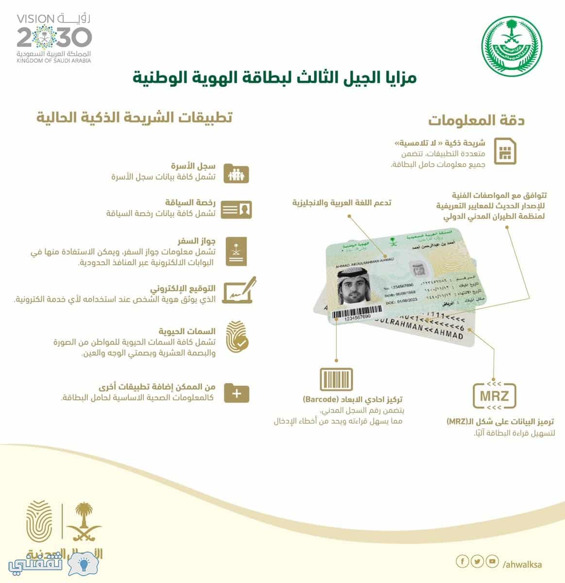 شروط تجديد بطاقة الاحوال الهوية الوطنية Bitaqa Blog