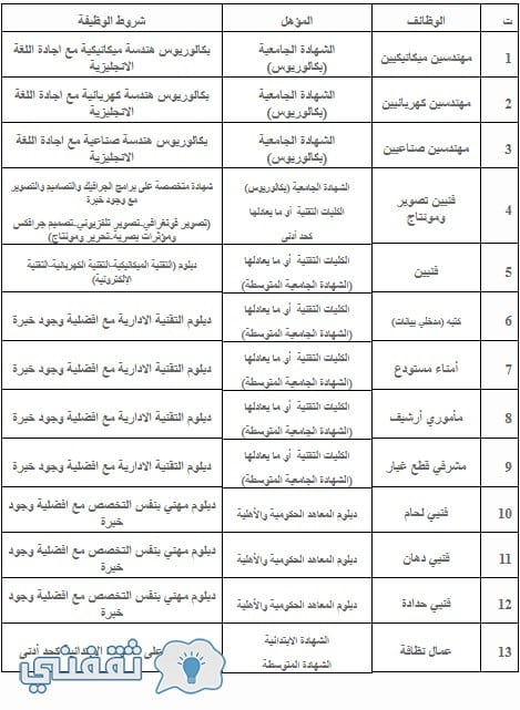 التسجيل والقبول على وظائف قوة الصواريخ