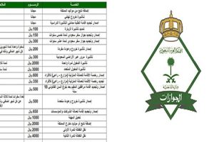 نتائج قبول جامعة الإمام عبد الرحمن بن فيصل الدفعة الأولي ...
