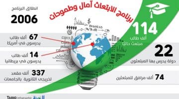 برنامج الابتعاث الخارجي