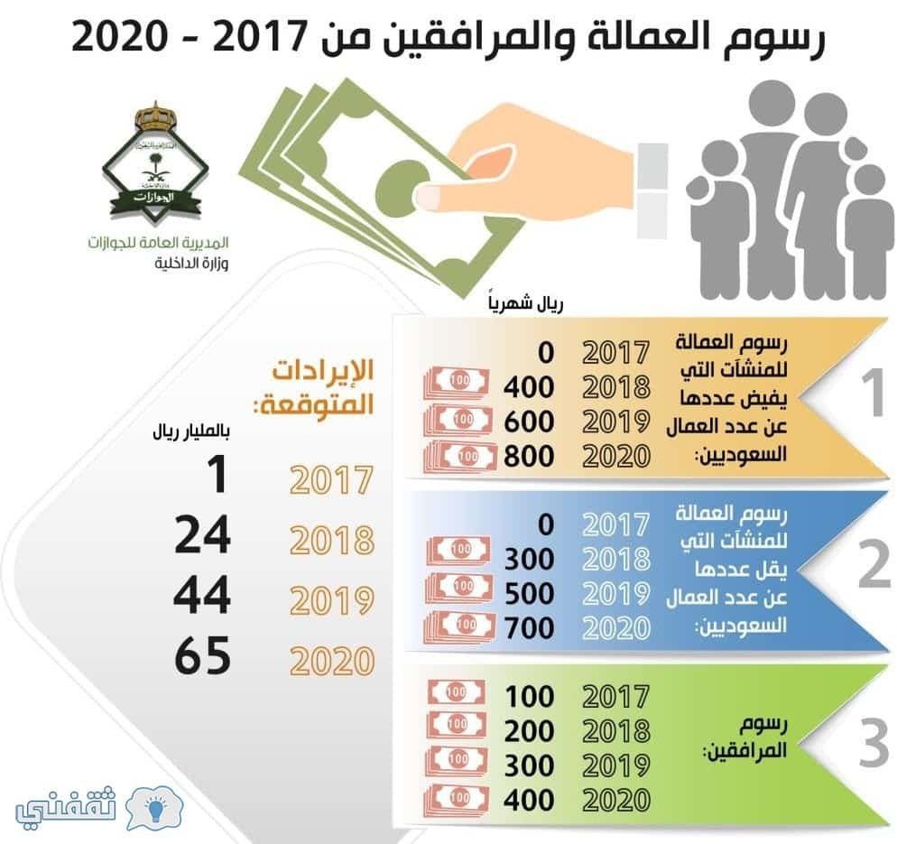 الفئات المعفاه من رسوم المرافقين