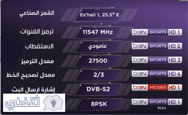 تردد قنوات بي إن سبورت