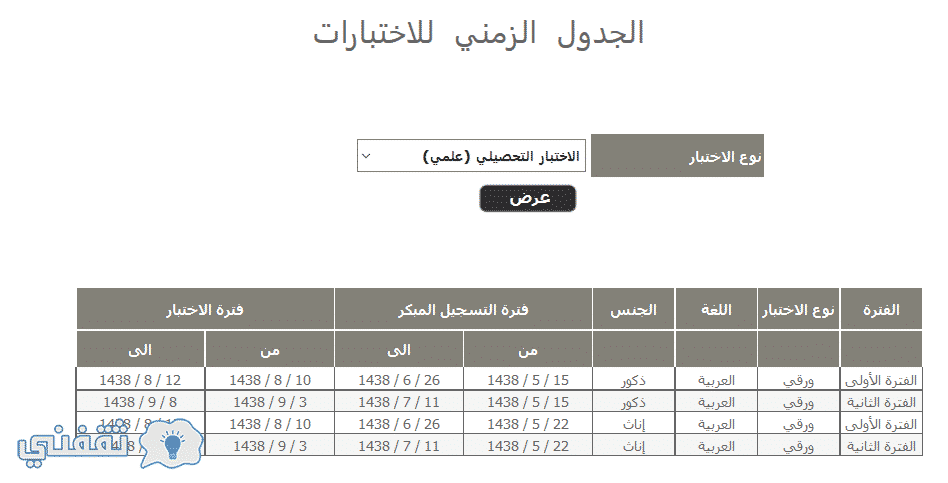 تطلع نتيجة التحصيلي متى متى تنزل