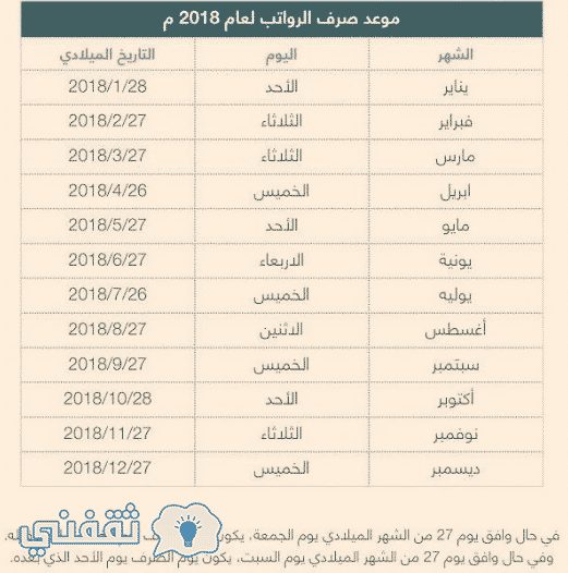 موعد صرف راتب شهر شوال 1439