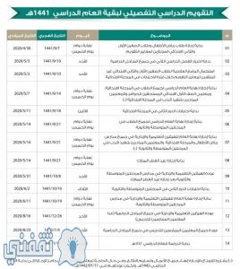 تقويم المدارس ١٤٤٣