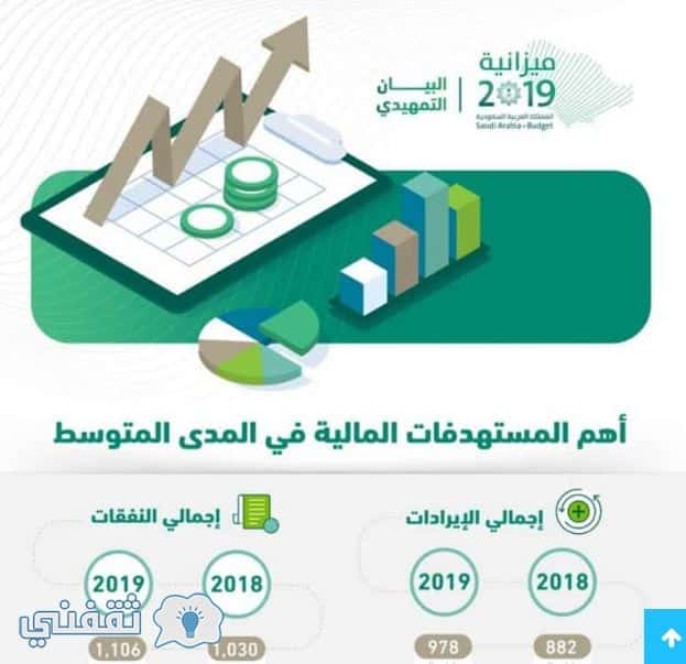 الميزانية السعودية العجز 230 مليار ريال في عام 2017 و978 مليارا المصروفات المقدرة لعام 2018 والإيرادات 783 مليارا