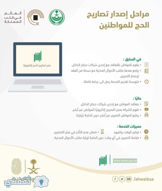 حملاة الحج الميسر داخل المملكة