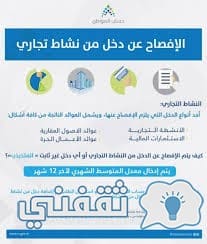 موعد صرف حساب المواطن