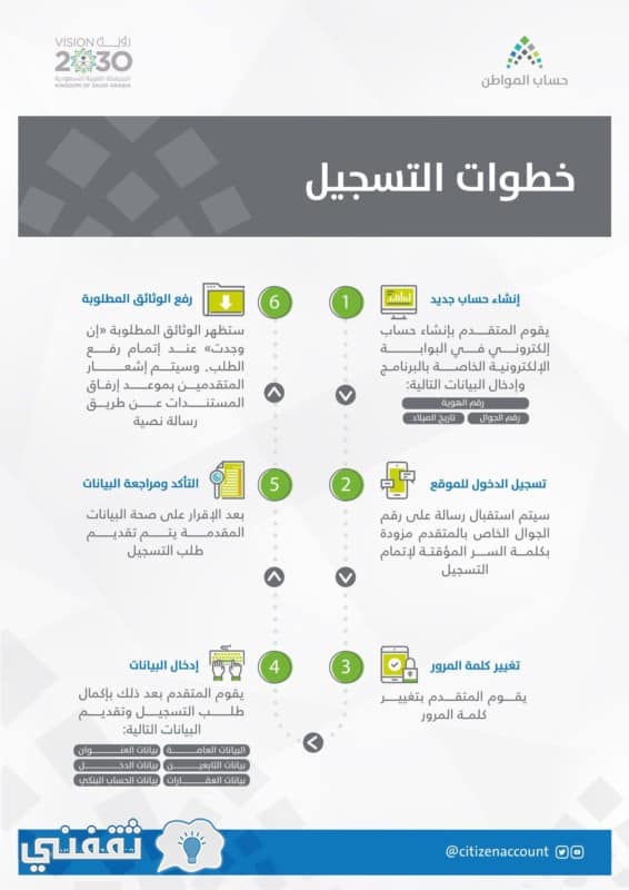 حساب المواطن الدفعه الثانية عشر