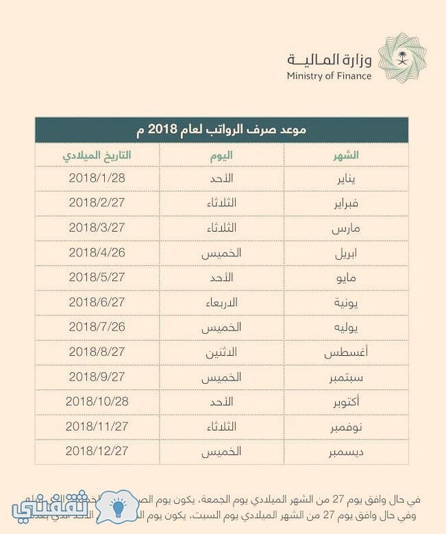 موعد نزول صرف رواتب شهر ديسمبر في السعودية 2018 وجدول نزول الرواتب 1440 ثقفني