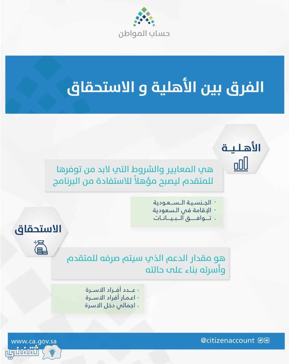 بوابة حساب المواطن