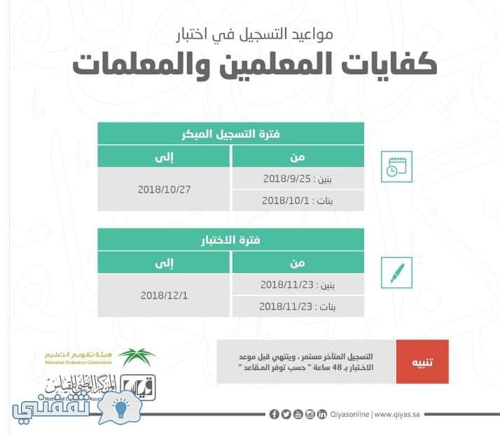 التسجيل في كفايات المعلمين والمعلمات 1440