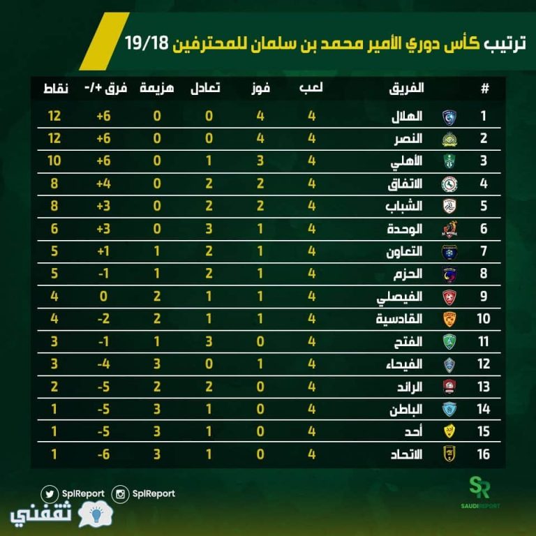 أكثر نادي سعودي حقق بطولات في جميع الألعاب