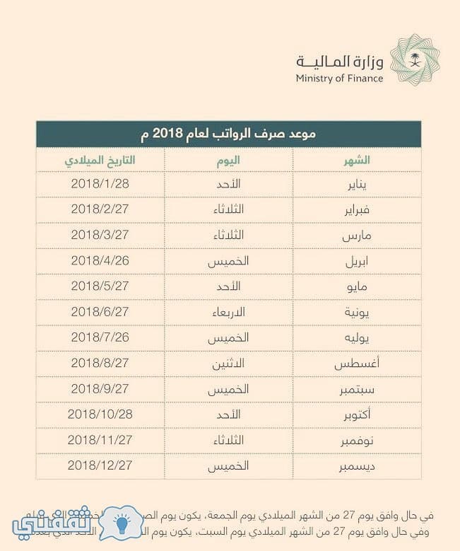 جدول مواعيد صرف الرواتب بالسعودية