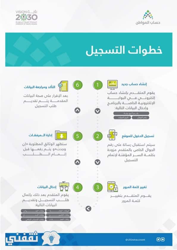 بوابة حساب المواطن