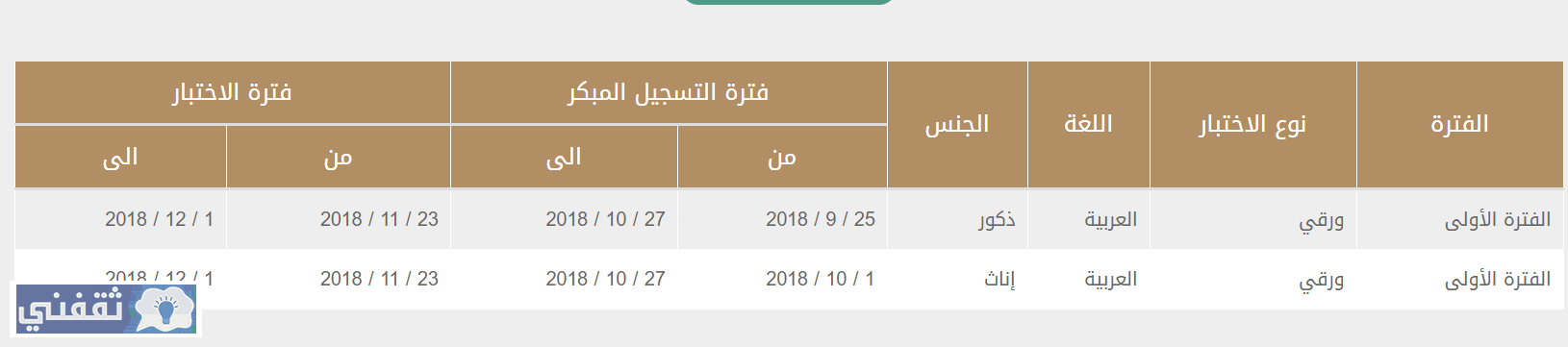 اختبارات المعلمين والمعلمات عبر قياس
