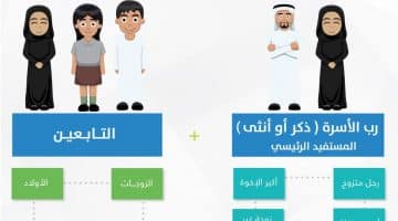 بوابة حساب المواطن