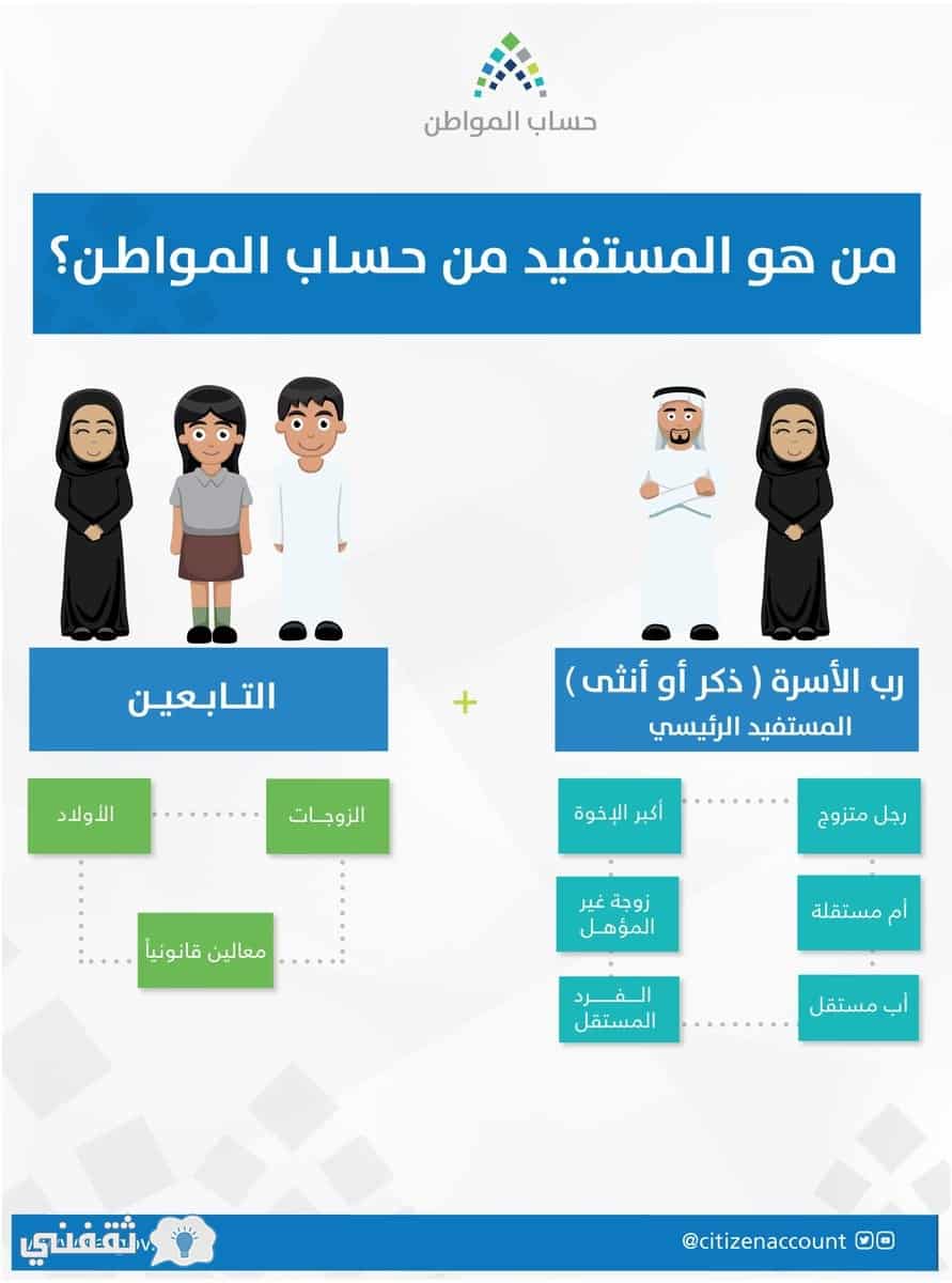 بوابة حساب المواطن