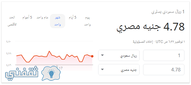 سعر الريال السعودي اليوم في جميع البنوك والسوق السوداء تحديث