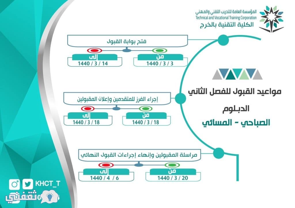 موعد فتح بوابة القبول للدبلوم الصباحي والمسائي للفصل الثاني خلال الفترة من 3 / 3 / 1440 هـ وحتى 14 / 3 / 1440هـ