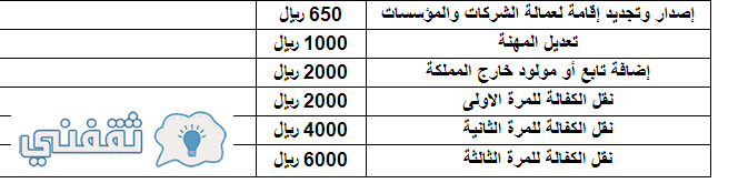 تجديد الاقامة ٣ شهور