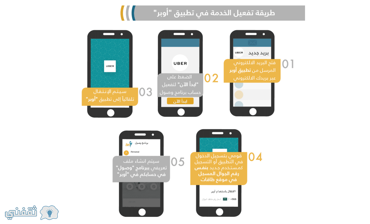 اوبر برنامج وصول طريقة التسجيل