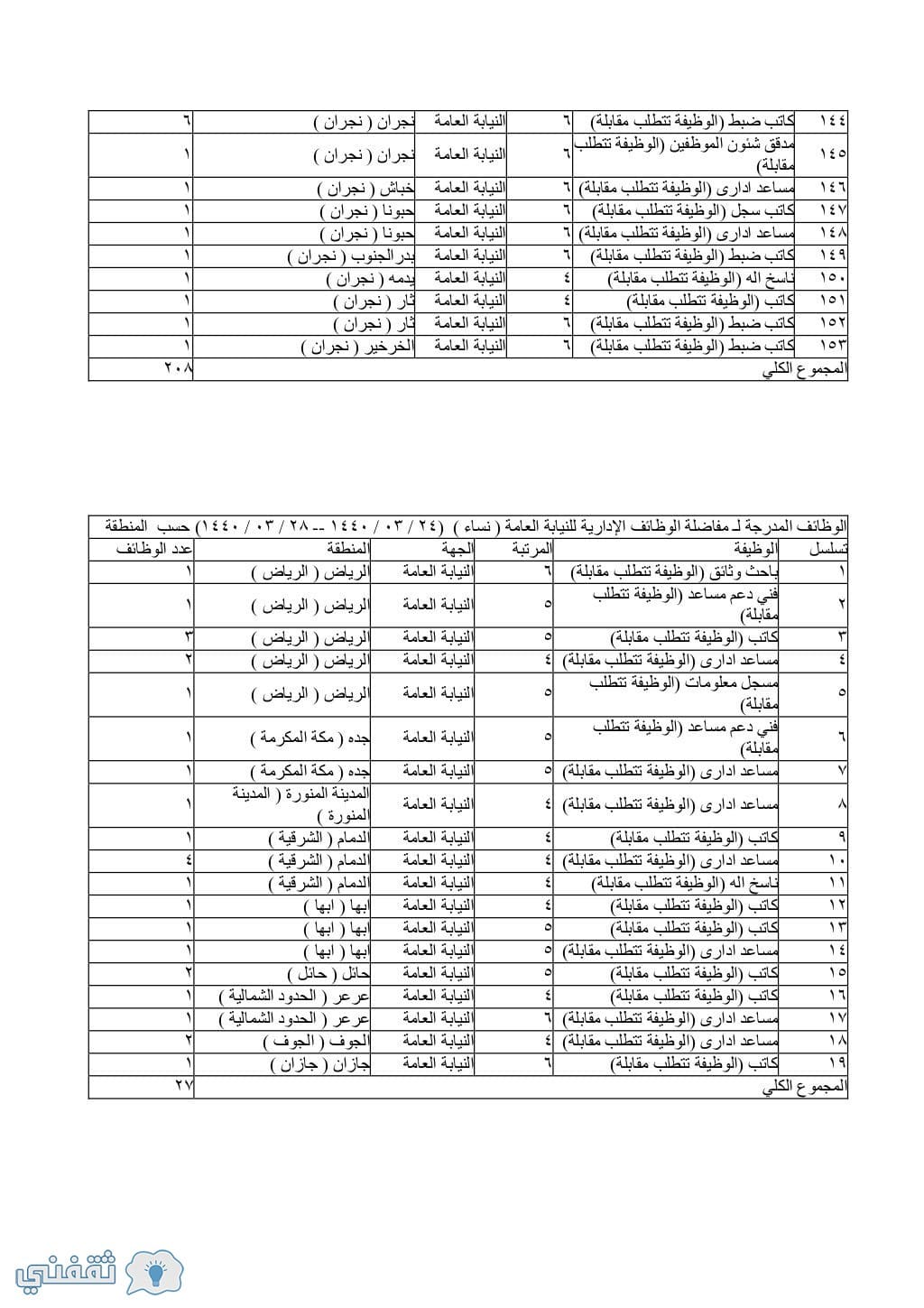 تقديم النيابة العامة