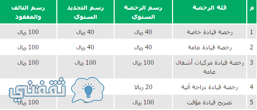 رسوم رخص القيادة بأنواعها