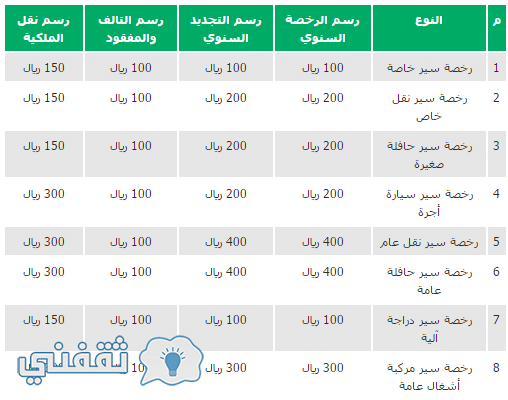 رسوم رخصة السير ونقل الملكية