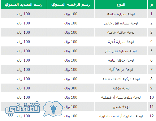 رسوم لوحات المركبات بأنواعها