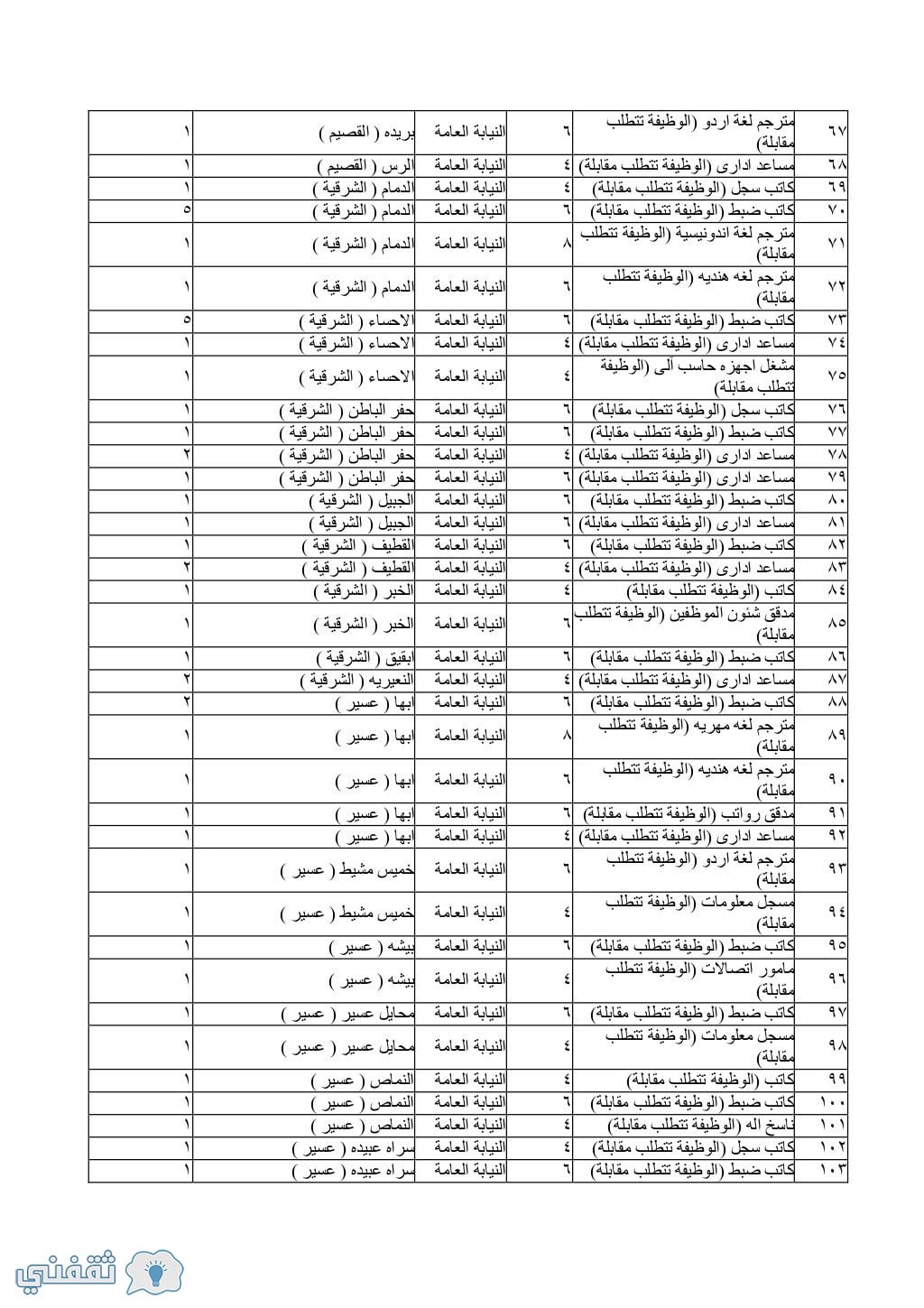 العامة توظيف النيابة النيابة العامة