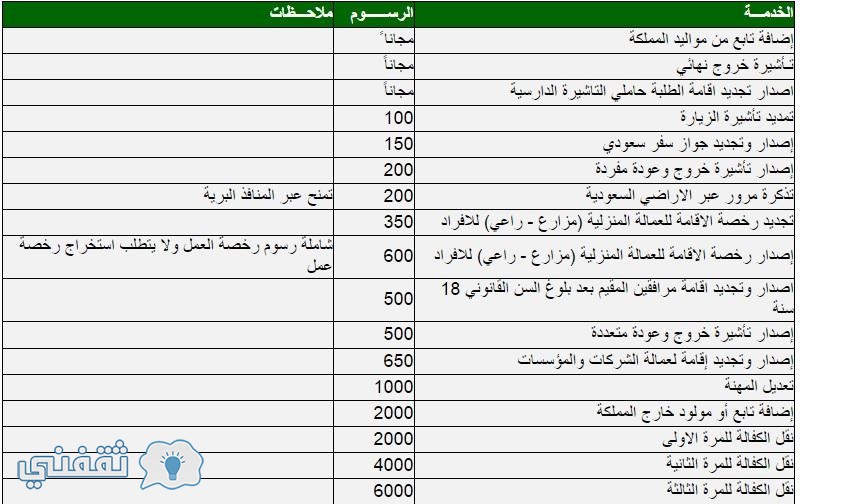 سعر تاشيره الخروج والعوده مقيم