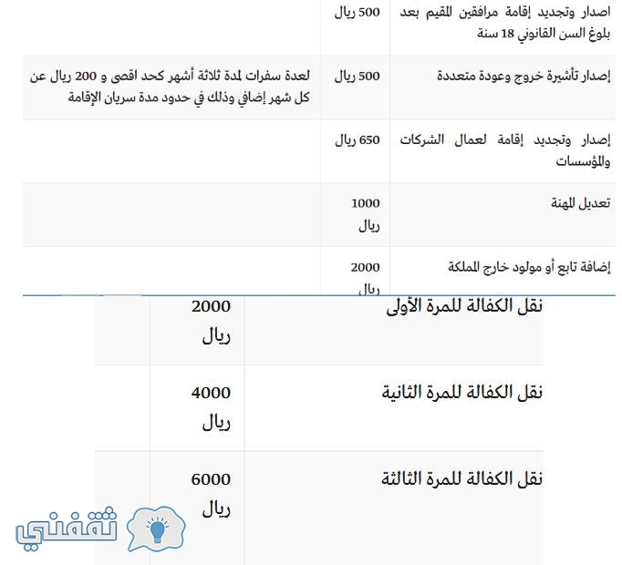 رمز سداد الغرفة التجارية بالمدينة المنورة