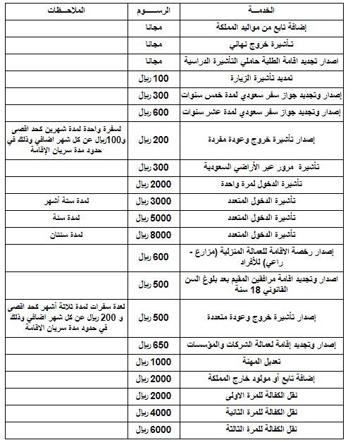 مده تمديد الزياره العايليه الكترونيا