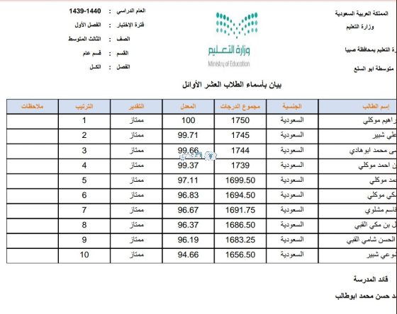 نظام نور بالسجل المدني ورقم الهوية : رابط نتائج الطلاب نور المركزي إشعار  درجات الفصل 1442