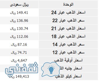 سعر الذهب مقابل الريال السعودي