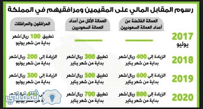 المقابل المالي للمرافقين 2021