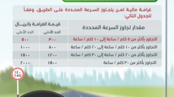 التعديلات الجديدة بنظام المرور بالمملكة السعودية