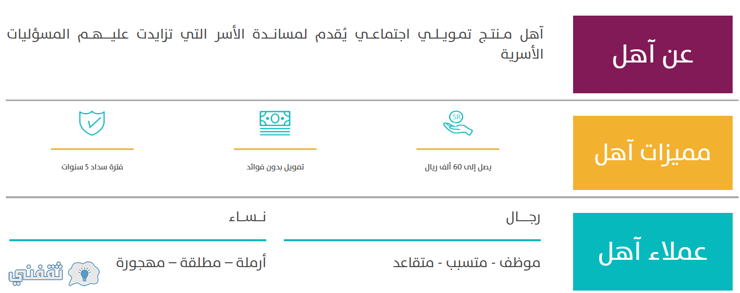 قرض آهل .. الشروط والمزايا وطريقة السداد عبر موقع بنك التنمية الاجتماعية