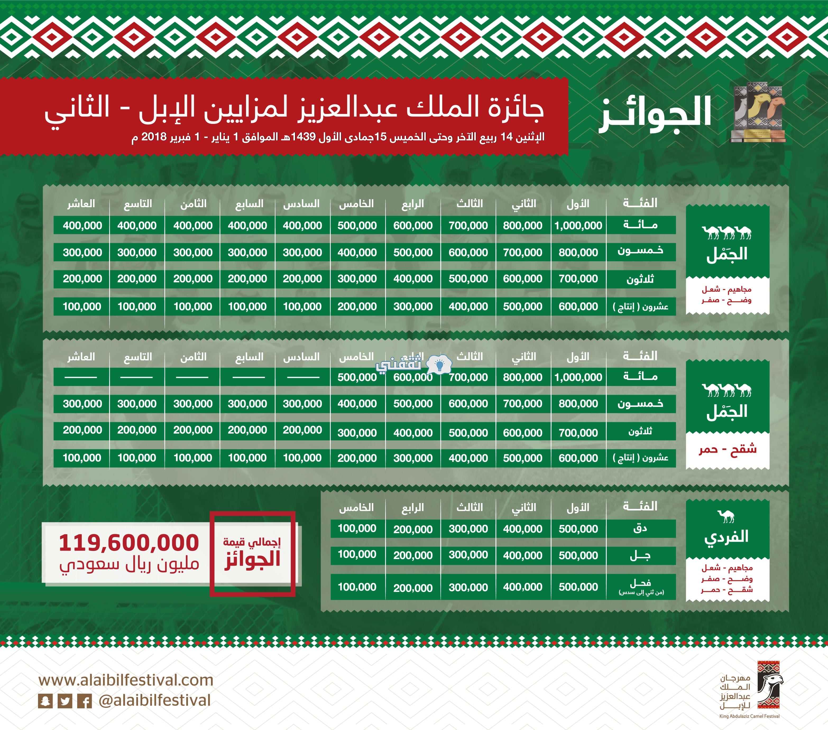 للابل عبدالعزيز جائزة الملك جوائز مهرجان