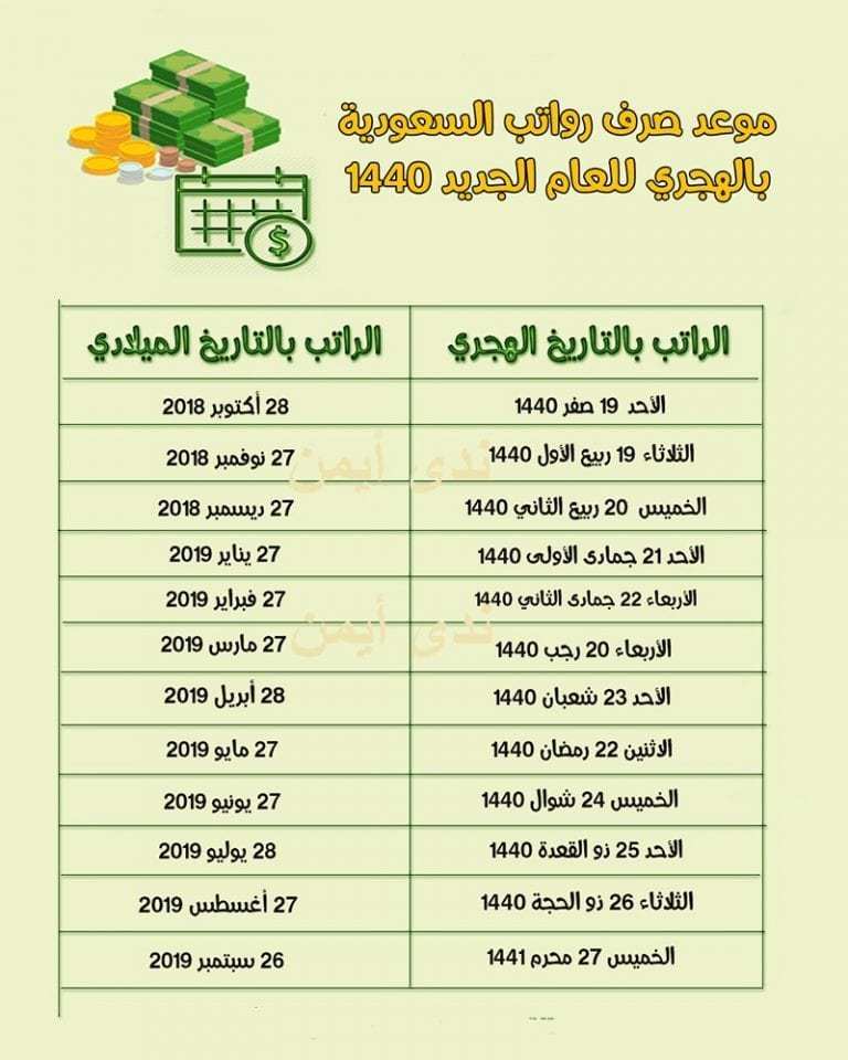 الرواتب متى في السعودية تنزل متى تنزل