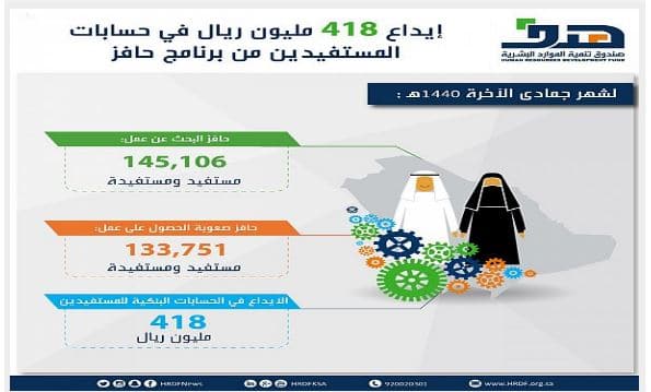 حافز طاقات تسجيل دخول